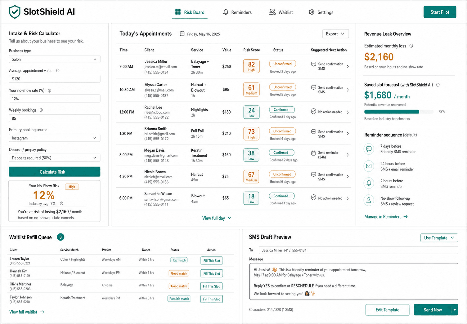 SlotShield AI dashboard preview showing appointment risk scores, revenue leak, reminders, waitlist refill queue, and SMS draft.